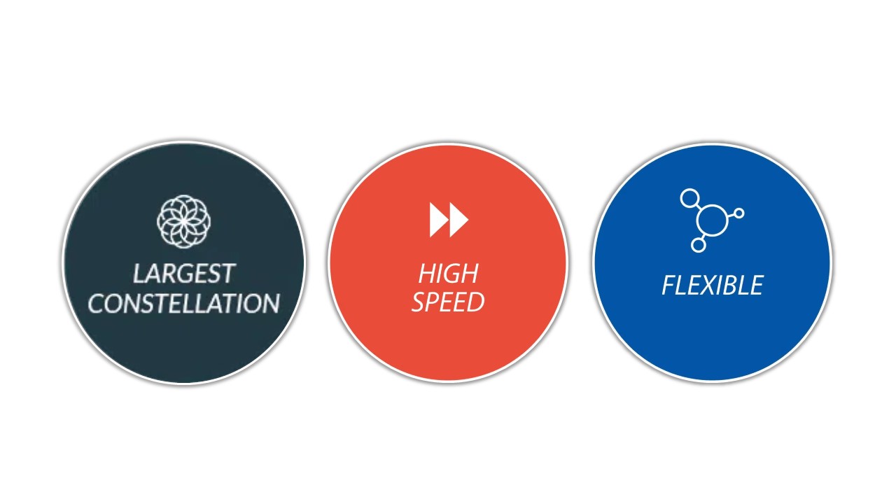STARLINK EMPRESAS COLOMBIA AGENDAUNO INTERNET SATELITAL (BRIGHT POINTS)